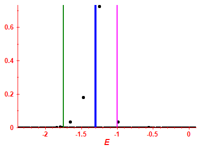 Strength function